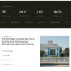 Thiết kế website xây dựng